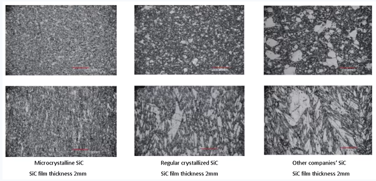 Silicon Carbide Susceptor Deep UV-Led